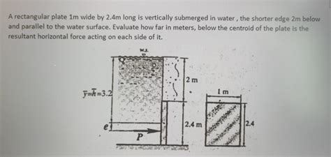 Solved A Rectangular Plate 1 M Wide By 2 4 M Long Is Chegg