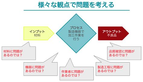 ビジネスの基本で最強スキル！物事をシンプルに捉える考え方〜インプット・プロセス・アウトプット〜 30代リーマンの仕事とお金