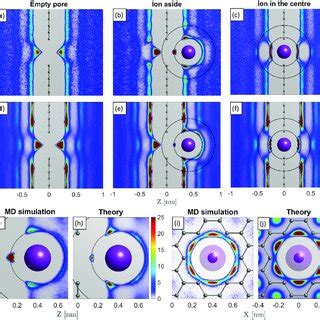 Comparison Of Analytic Theory With Md Simulations The Graphene Sheet