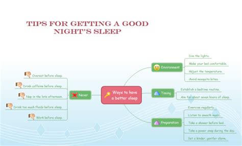 Sleep Mind Map