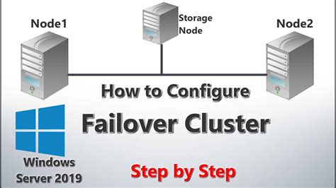 How To Configure Failover Cluster In Windows Server 2019 Step By Step Youtube