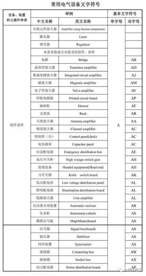 水电电气图纸符号图例大全 知乎