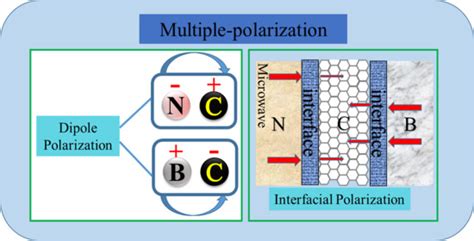 Nanomaterials | Special Issue : State-of-the-Art Electromagnetic Wave ... 
