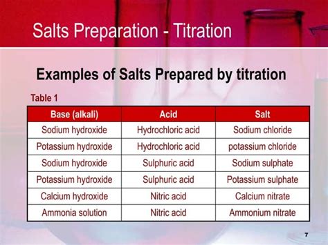 Salt Preparation By Titration Ppt Free Download