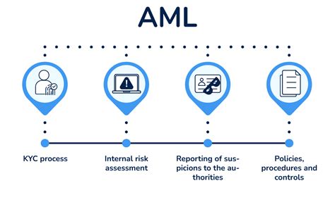 KYC AML And CDD What Is The Difference Penneo