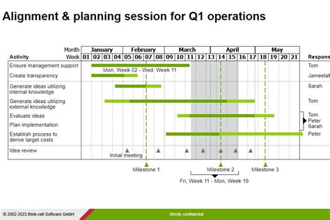 Best Gantt Chart Makers For Project Planning Clarity In