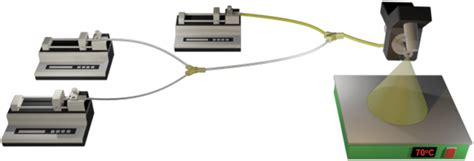 Schematic Illustration Of Multichannel Pumped Ultrasonic Spraycoating