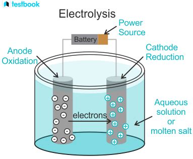 Faradays Law Of Electrolysis Law Explanation And Applications