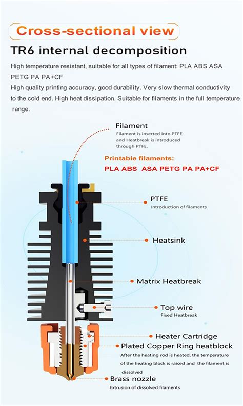Trianglelab TCHC TD6 Model B 24V Hot End