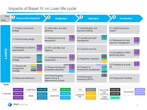 The Basel Committee releases Basel IV Regulatory Reforms - Fiser Consulting