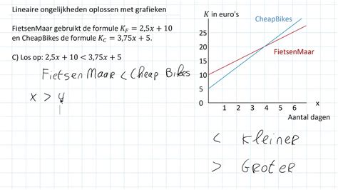 Lineaire Ongelijkheden Oplossen Met Grafieken 3 HAVO YouTube