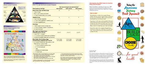American Food Pyramid – Food Pyramid