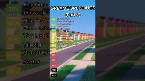 Dreamcore Weirdcore Songs Part 2 Youtube