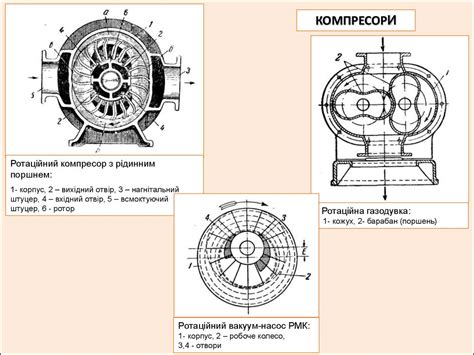 Стискання газів. Рівняння Менделєєва-Клапейрона - online presentation