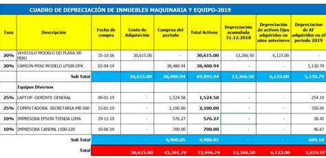 Plantilla C Lculo De Depreciaci N En Excel Descarga Romero Consult