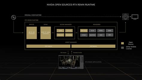 Introducing Geforce Rtx Nvidia Ada Lovelace Dlss Starting At