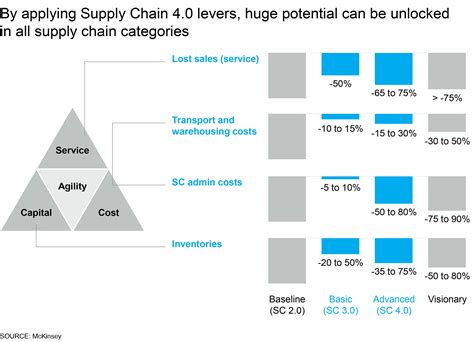 Exemple Supply Chain