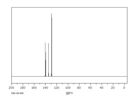 Cis Bis Phenylsulfonyl Ethylene Ms Spectrum