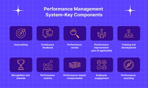 Performance Management All You Need To Know Razorpayx Payroll