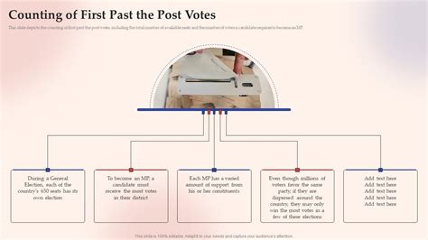 Electronic Voting System Counting Of First Past The Post Votes Download Pdf