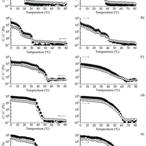 Initial viscosity and viscosity recovery percentage in thixotropy... | Download Scientific Diagram