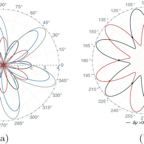 Normalized Sh Intensity Parallel To The Polarization Plane I∥i0 As A