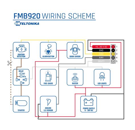 How Do I Configure Fmb And Wiring With A Relay For Engine Cut Off