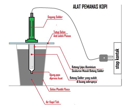 Membuat Penghangat Air Menggunakan Solder Kabel Elektronik