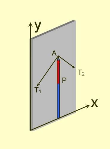 Structural Design Unfinished Flashcards Quizlet