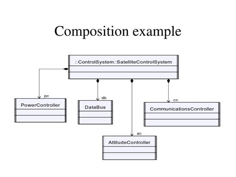 Ppt The Static Analysis Model Class Diagrams Powerpoint Presentation Id 6661718