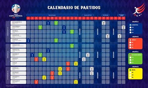 Cuándo Y Dónde Ver En Vivo El Sorteo De La Copa América 2024 La Tercera