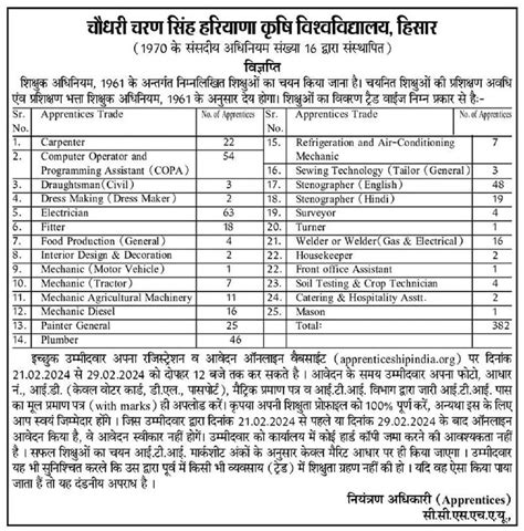 Hau Hisar Vacancy 2024 Haryana Dc Rate Job