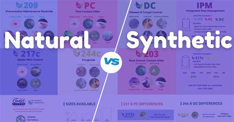 Compare Natural And Synthetic Pesticides Which Works Best