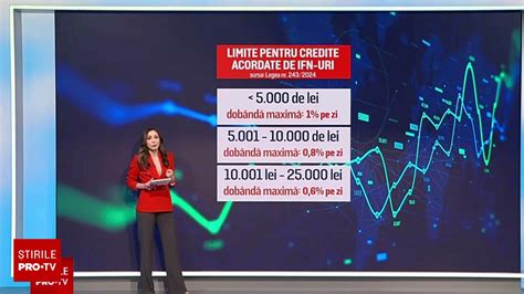 A intrat în vigoare legea care plafonează dobânzile la creditele date