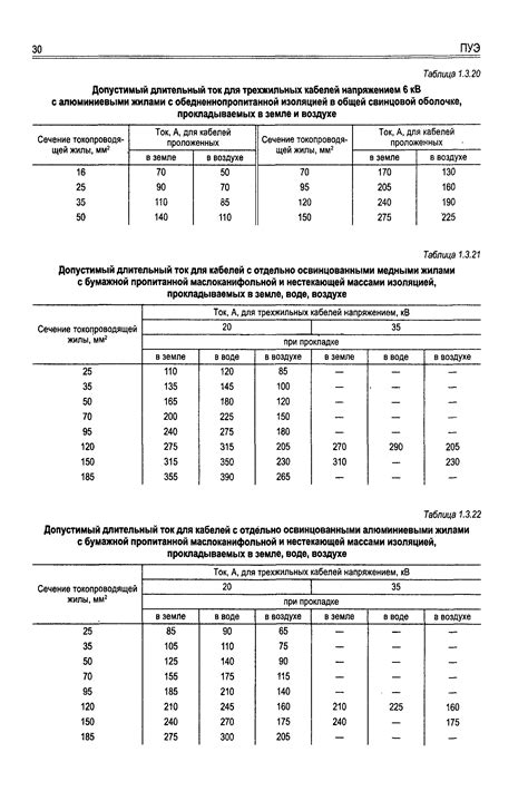 Скачать ПУЭ Правила устройства электроустановок