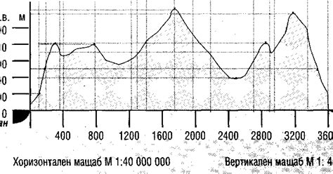 География: Релеф и полезни изкопаеми на Австралия