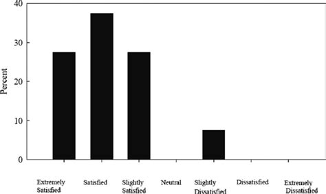 Satisfaction-with-Life scale results. | Download Scientific Diagram