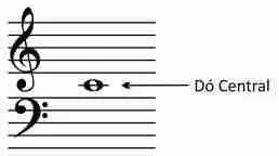 Como Ler Partitura Do Zero De Forma Simples Aprenda M Sica