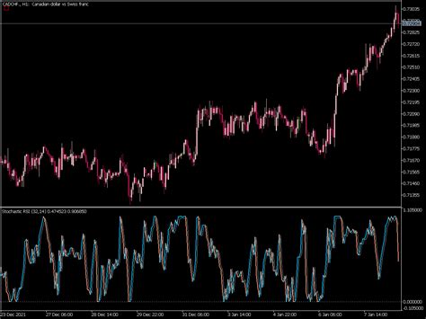 Stochastic Rsi ⋆ Top Mt5 Indicators Mq5 And Ex5 ⋆ Best Metatrader