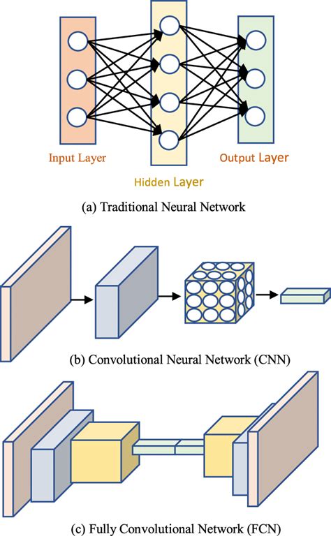 A A 2 Layer Neural Network One Hidden Layer Of 4 Neurons And One