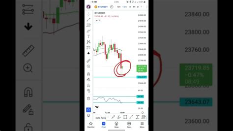 Bitcoin Trading Signals Live Bitcoin Trading Premium Bitcoin And