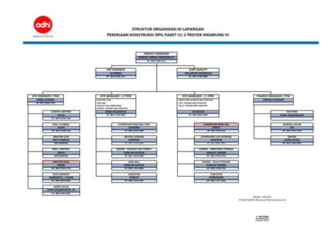 Struktur Organisasi Adhi  Pdf