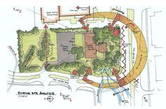 Site Analysis Ideas Site Analysis Architecture Presentation