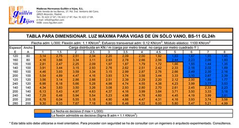 Vigas Laminadas Maderas Hermanos Guillen