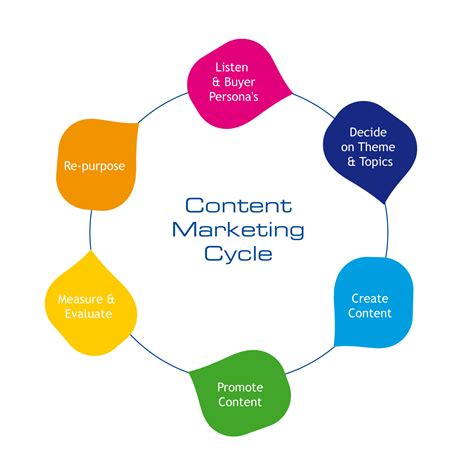 6 Ways To Grow Your Business With Content Marketing Ppc