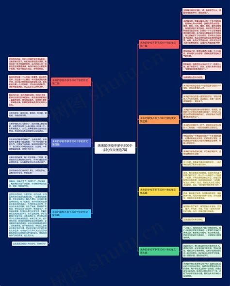 未来的学校不多于200个字的作文优选7篇思维导图编号c5122378 Treemind树图