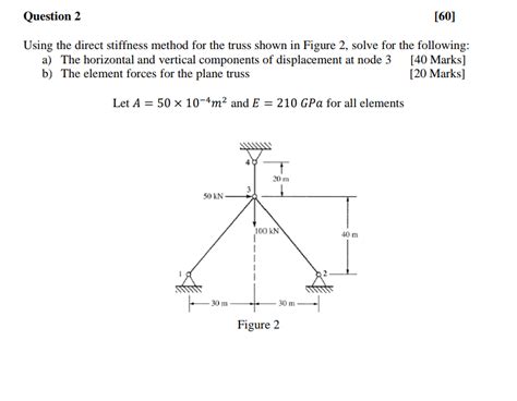 Solved Using The Direct Stiffness Method For The Truss Shown