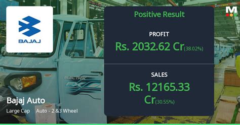 Bajaj Auto S Q4 2024 Financial Results Show Strong Growth And Profitability