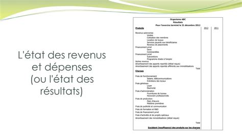 Module 1 Les États Financiers YouTube