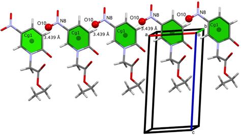 N O ··· π Stacking Interactions Along The A Axis Download Scientific Diagram